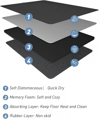 Home Bathroom Mat